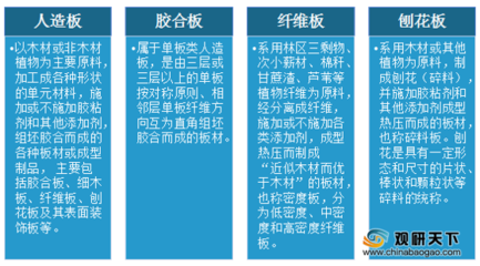 2021年中国中国人造板行业运行情况分析